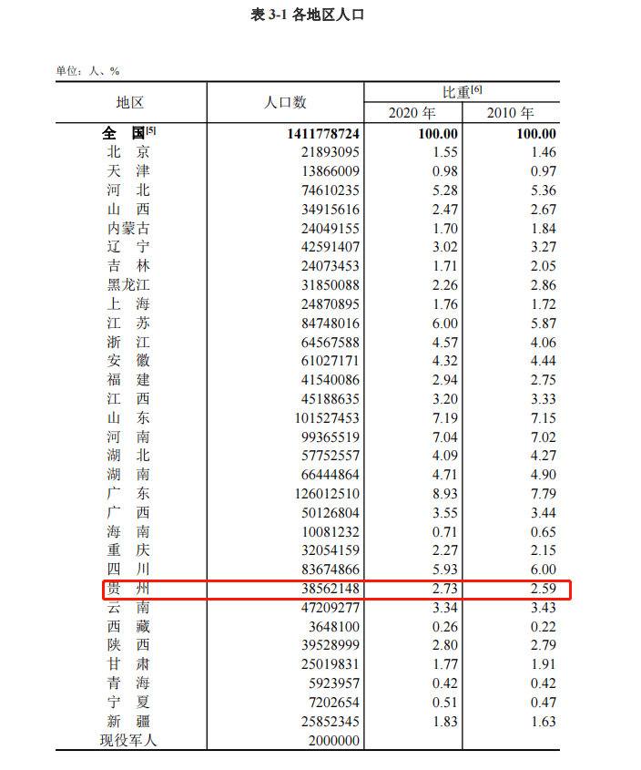 中国60岁以上人口比例_2017年全球电梯行业市场概况及竞争格局分析(3)