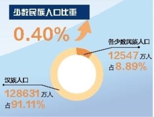 国家人口基础信息库_光明早报 中宣部原副部长鲁炜接受审查 一箭三星 发射(2)