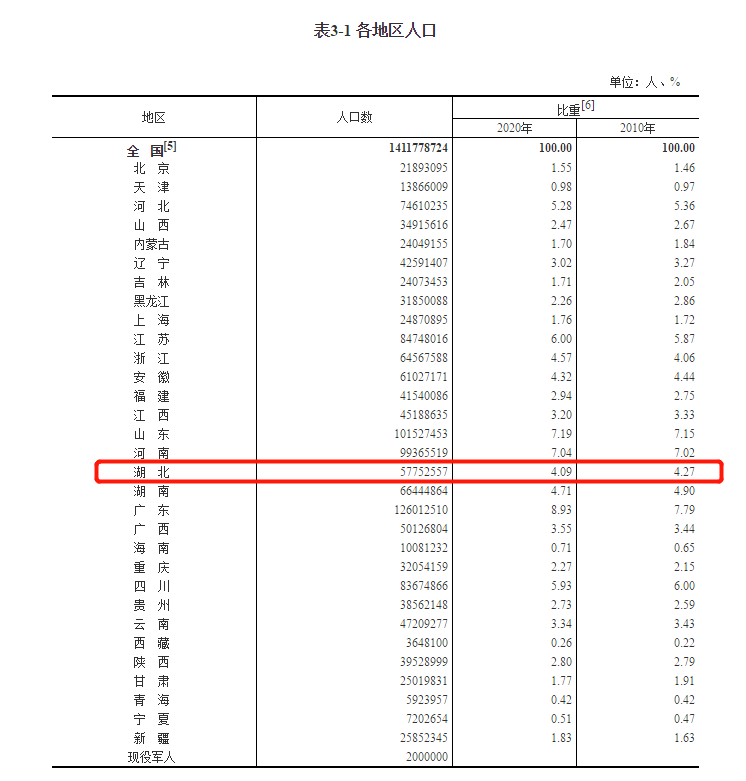 二胎后汉族人口预测_面包财经 中国新生儿多增140万 人口危机真的逆转 赶在春