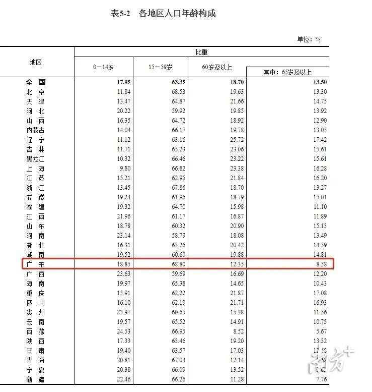 常住人口基本信息查询_广州哪个区 人气 旺 常住人口白云最多 番禺增长最快