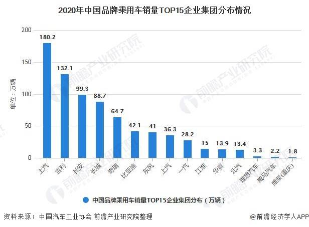 国汽车产业占gdp份额达到30_数说风云 开挂的 双福 忐忑的奥迪