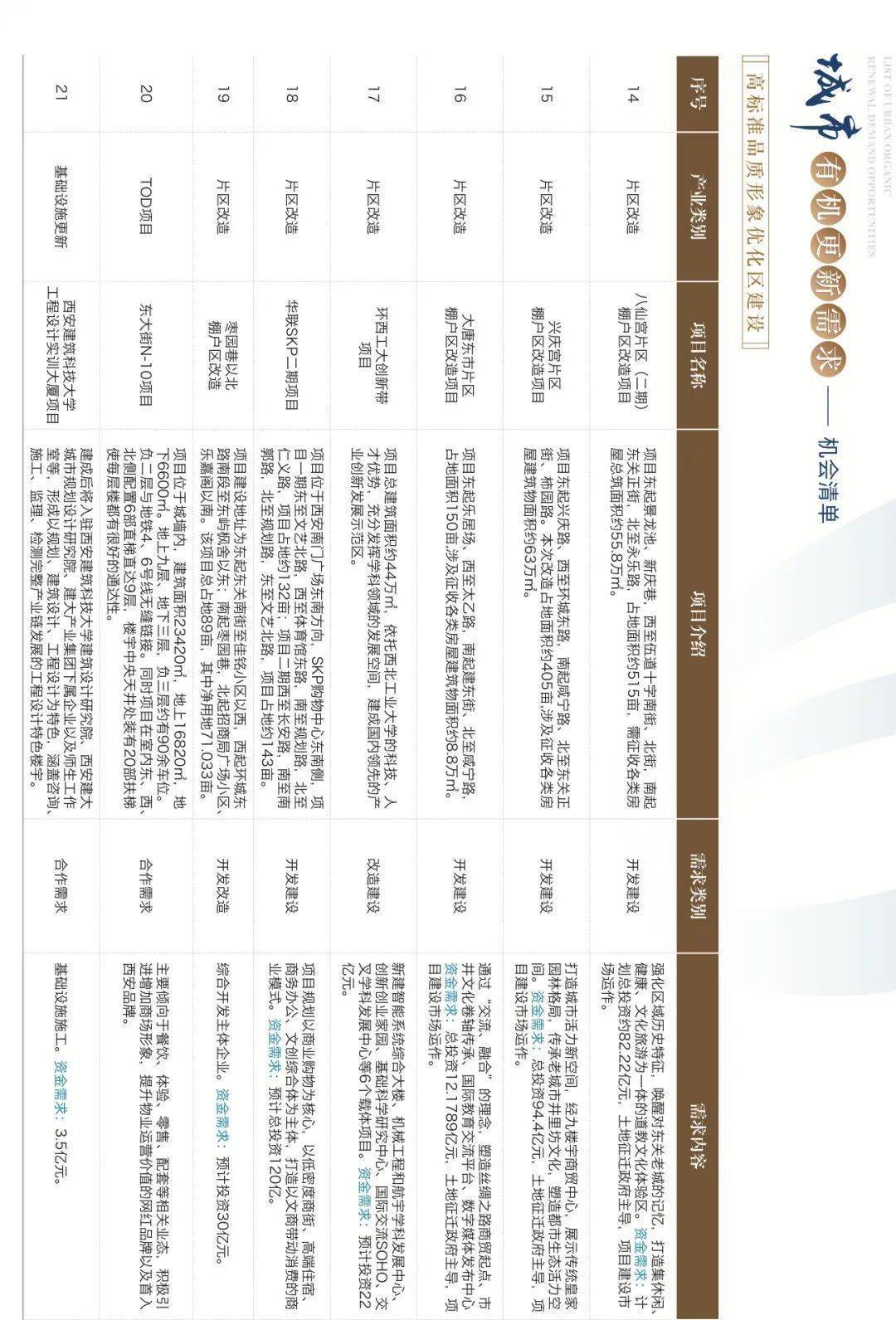 2021年陕西各区县gdp_陕西117个区市县哪里最有钱 看看你的家乡排第几(3)