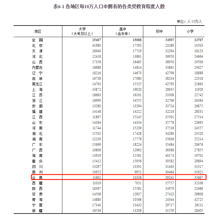 闫姓人口数量_未富先老 还是 未富先降 从经济发展视角看我国人口变化(2)