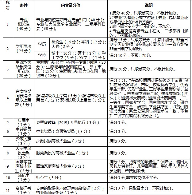 怎么写支持西部支教的申论？_富贵竹9支好还是10支好_三支一扶和西部计划哪个好