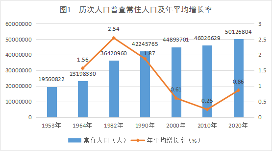 时点人口数_持续发力 人普宣传无处不在