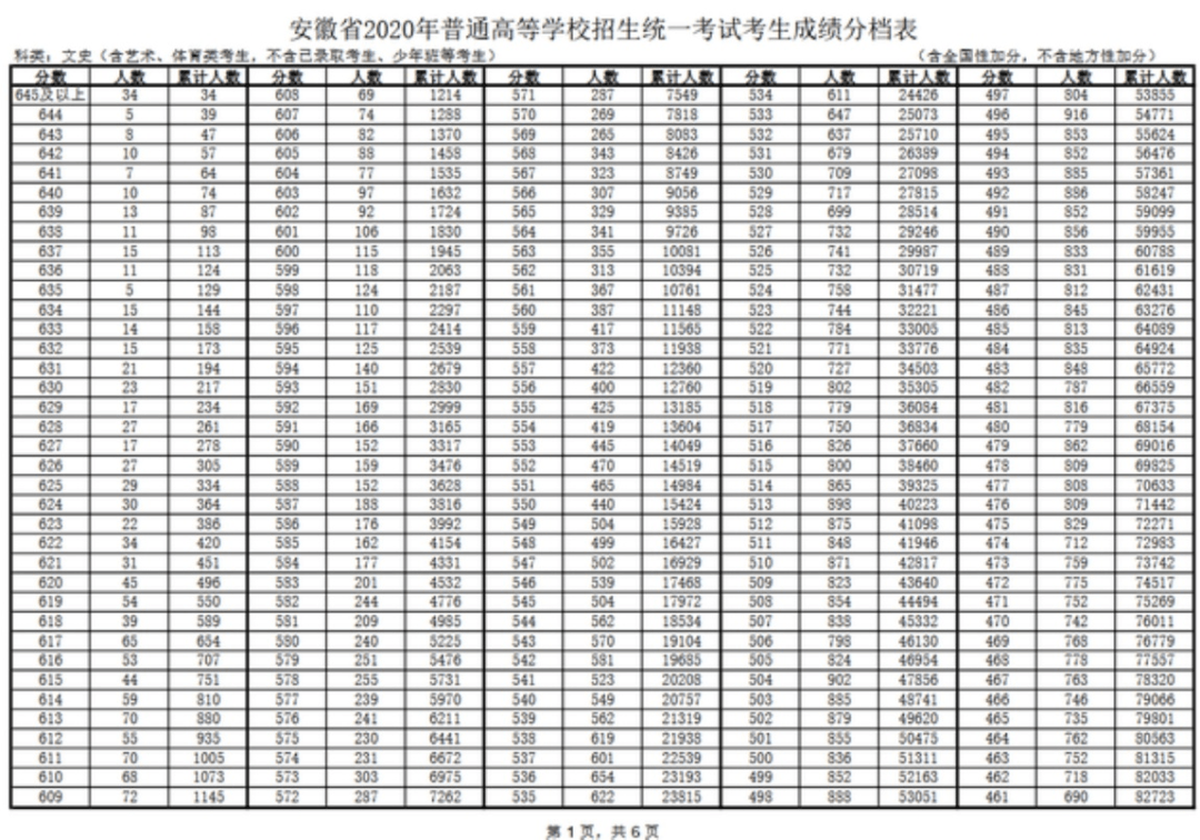 衡水多少人口_数据出炉 快看看武强常住人口是多少(3)