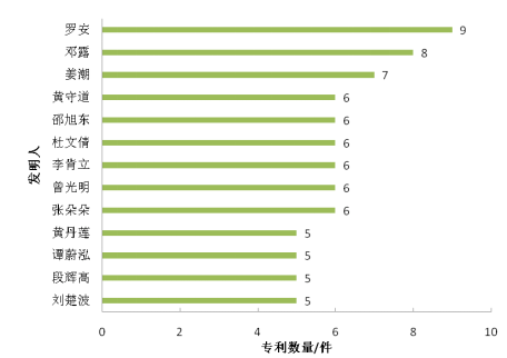 2021年第一季度湖南各市GDP_22省份一季度GDP 湖南进入 1万亿元俱乐部(3)