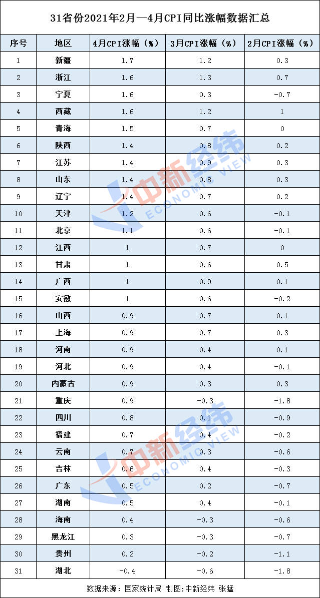 中国最穷gdp十大省2021排名_2021一季度各省份GDP排名 最新统计(3)