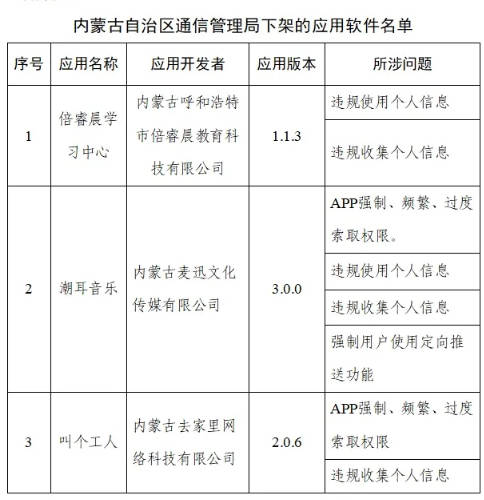 下架|90款侵害用户权益APP被通报下架！脉脉等再被下架