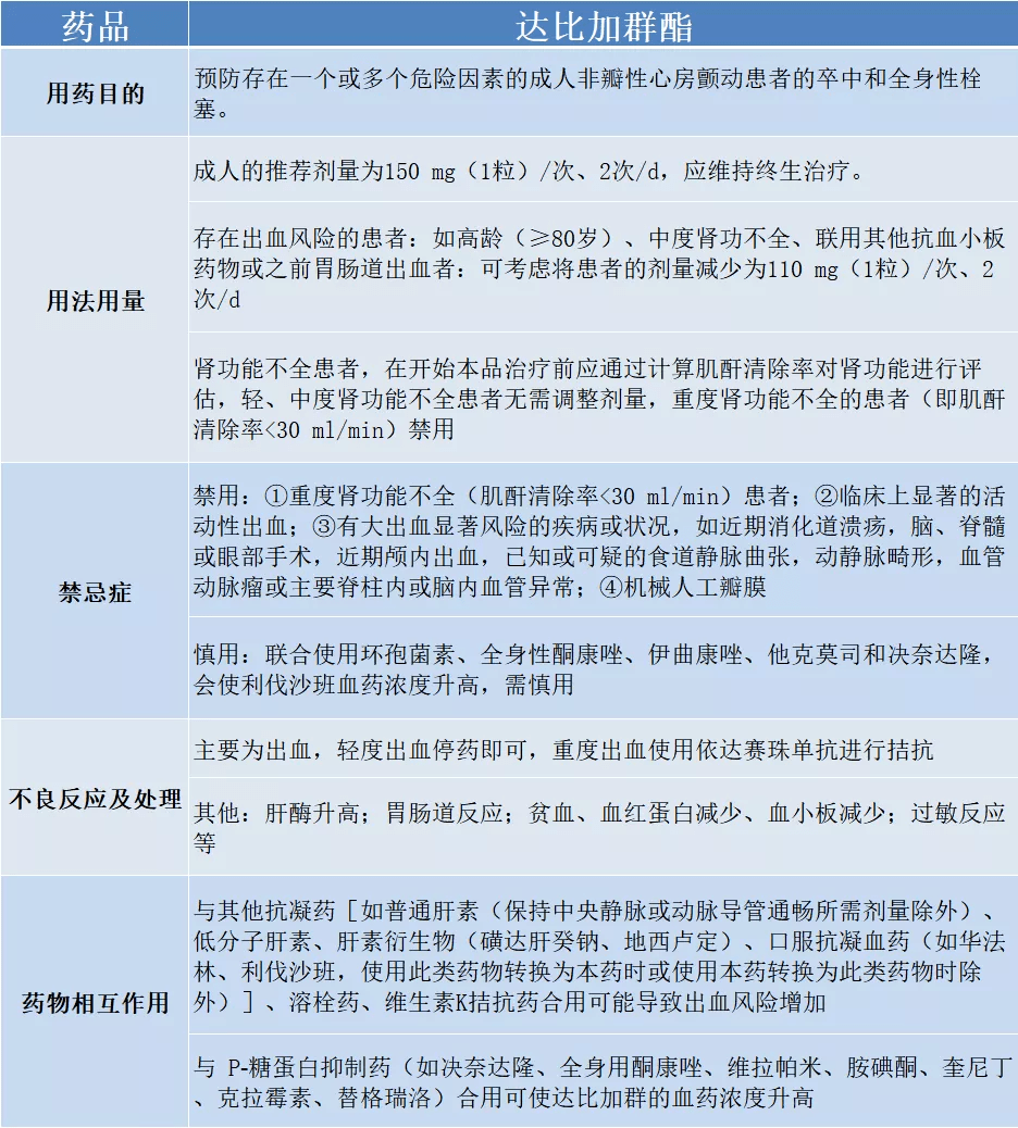 房颤常用的3种抗凝药物如何选择快看这篇