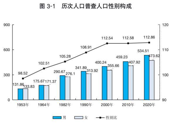 琼海人口多少_海口总人口超287万 海南第七次人口普查最新数据来了