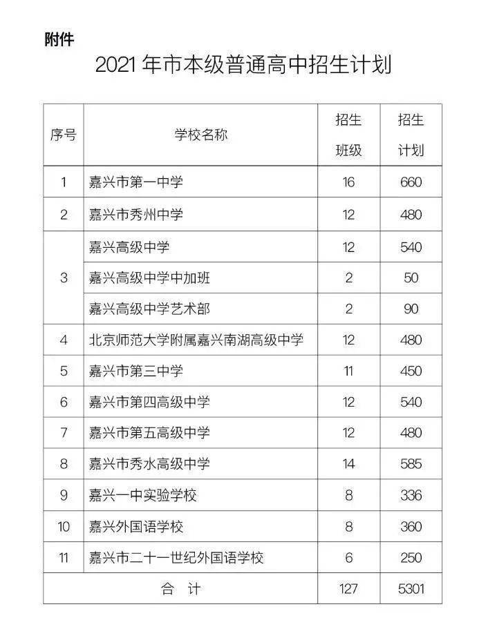 嘉兴市本级人口_嘉兴市本级中考政策出来啦 家有考生的抓紧看,这些人还可以(2)