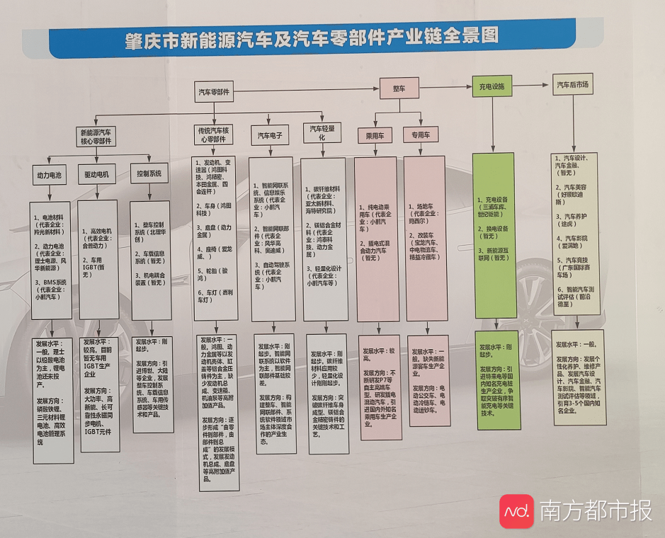 小鹏汽车管理组织架构图片