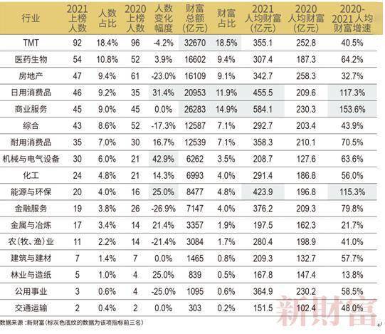 马云有没有贡献GDP_布斯 联手普京牵手中石油,马云这次要下多大的一盘棋(2)