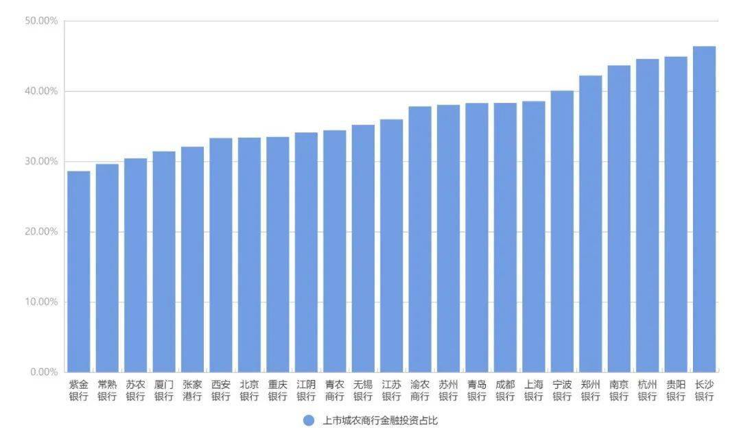 关中天水18年一季度gdp_一季度18省市GDP增速跑赢全国 辽宁垫底仅1.9(2)