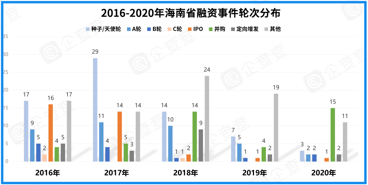 海口龙华2020gdp_椰城海口的2020年前三季度GDP出炉,省内排名如何(3)