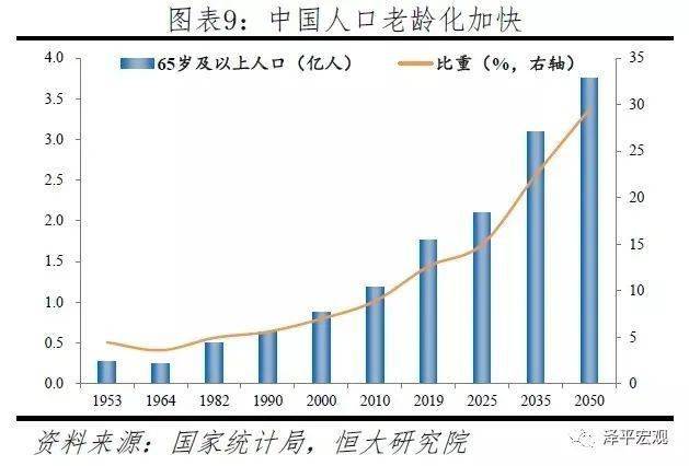 人口七亿_第七次全国人口普查数据:十四亿一起发!仍是世界第一人口大国!