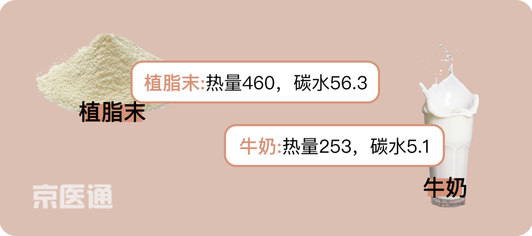 宣医科普|喝奶茶长胖?不健康?营养师:做到这3点根本不会胖!