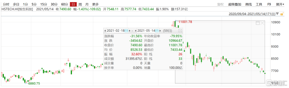 代表社会进化的etf 值得抄底吗 投资