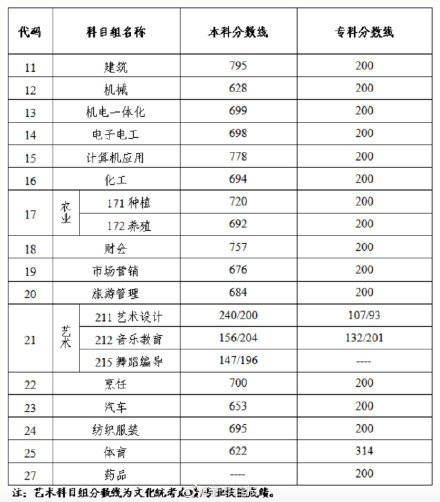 泉州和南通公布成绩GDP_官宣 泉州 南通GDP突破1万亿元,万亿GDP俱乐部城市或达24座(2)