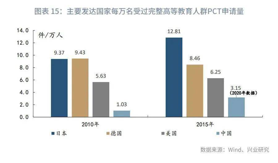 gdp农七师在兵团排列第几_必读 WHO预测到2030年韩国人平均寿命率先超过90岁(3)