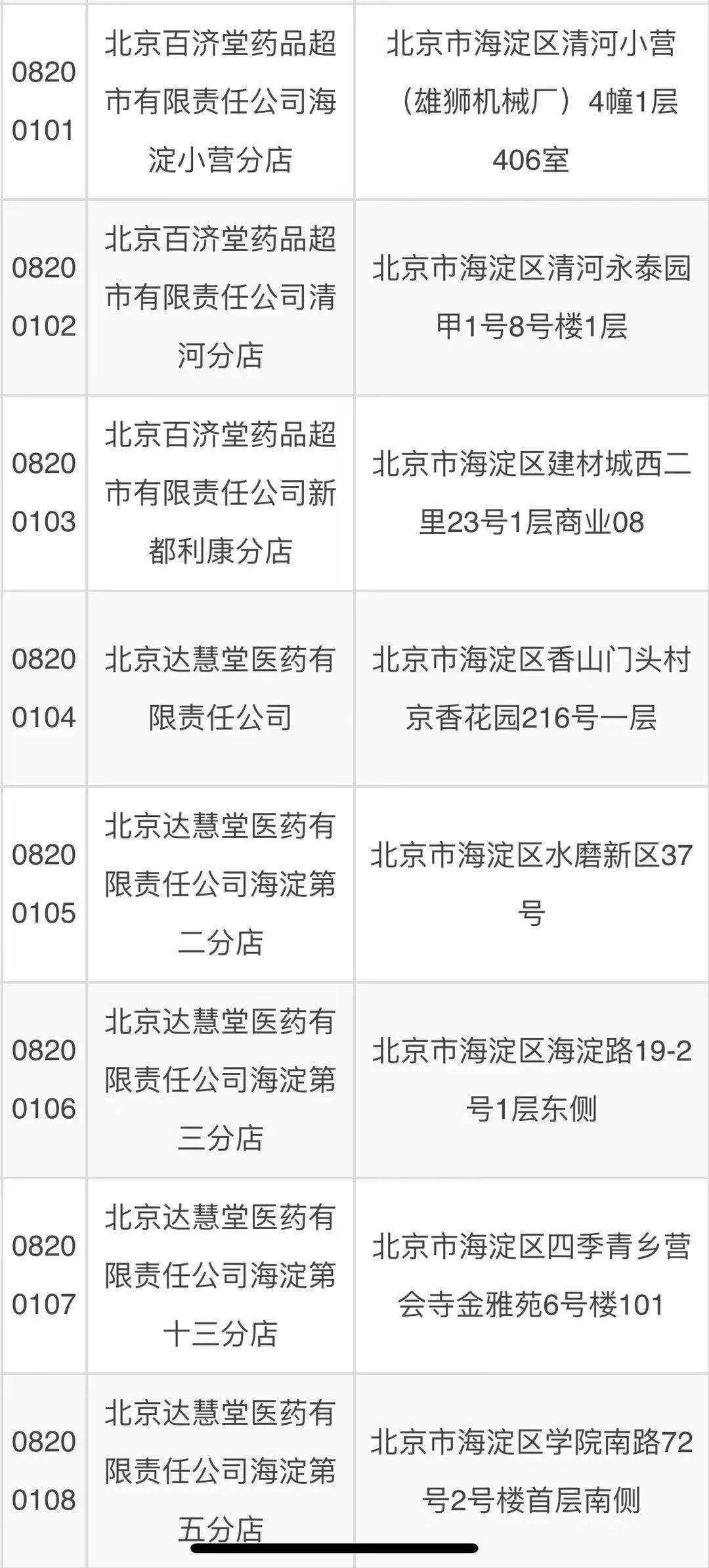 北京私人堕胎药购买联系方式(北京药物流产的药在哪里能买到)