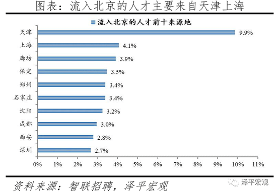 人口净流入排名2019年_西安人口净流入统计图