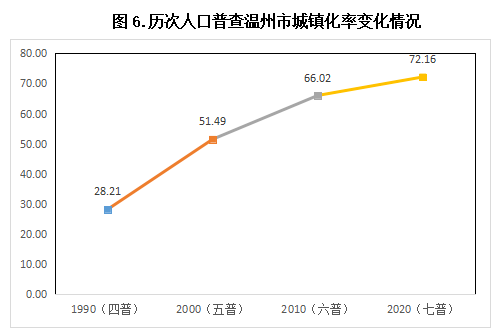 温州人口数量_被忽略的 疫区 温州为何成为疫情重灾区(3)