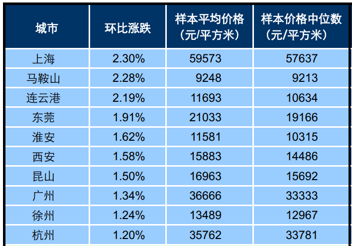 常熟市1-11月gdp2020_2016年江西11市GDP排行榜新鲜出炉 榜首是你的城市吗