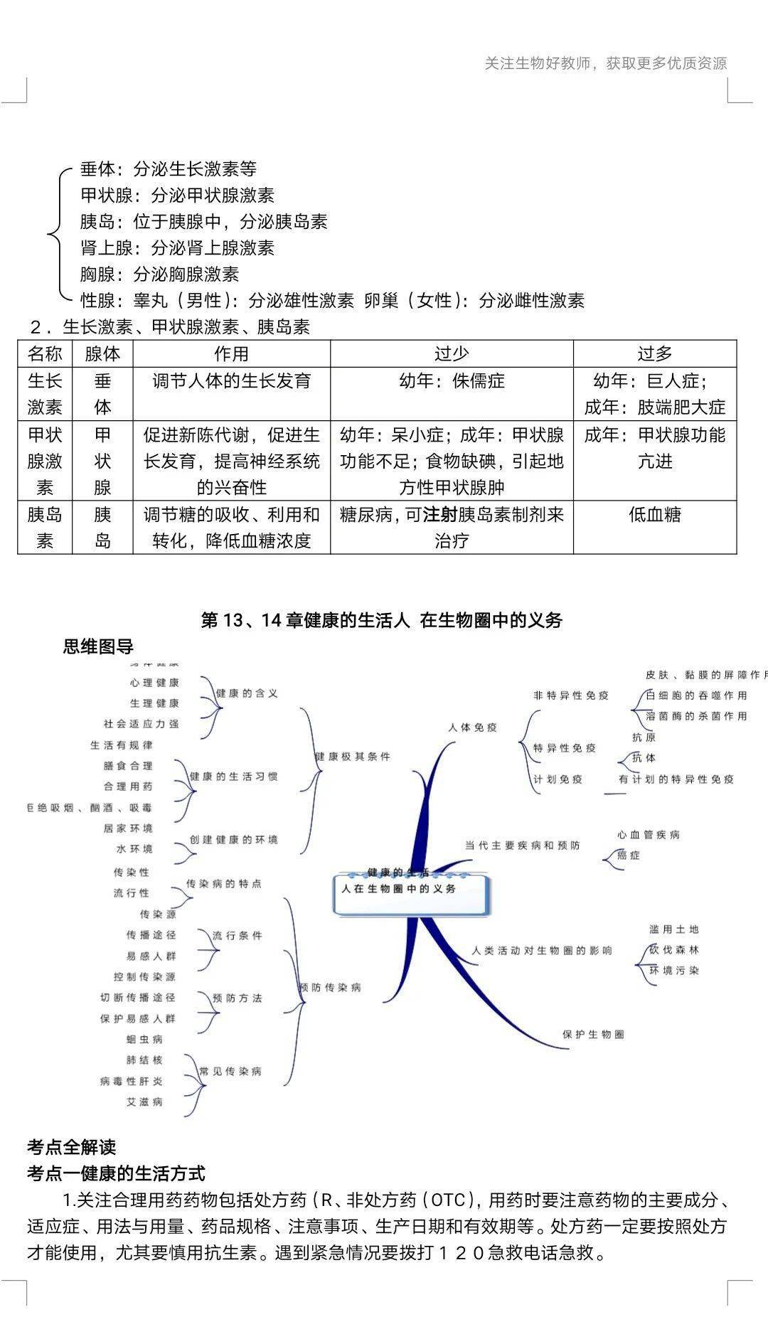 七年級生物知識點思維導圖可下載打印