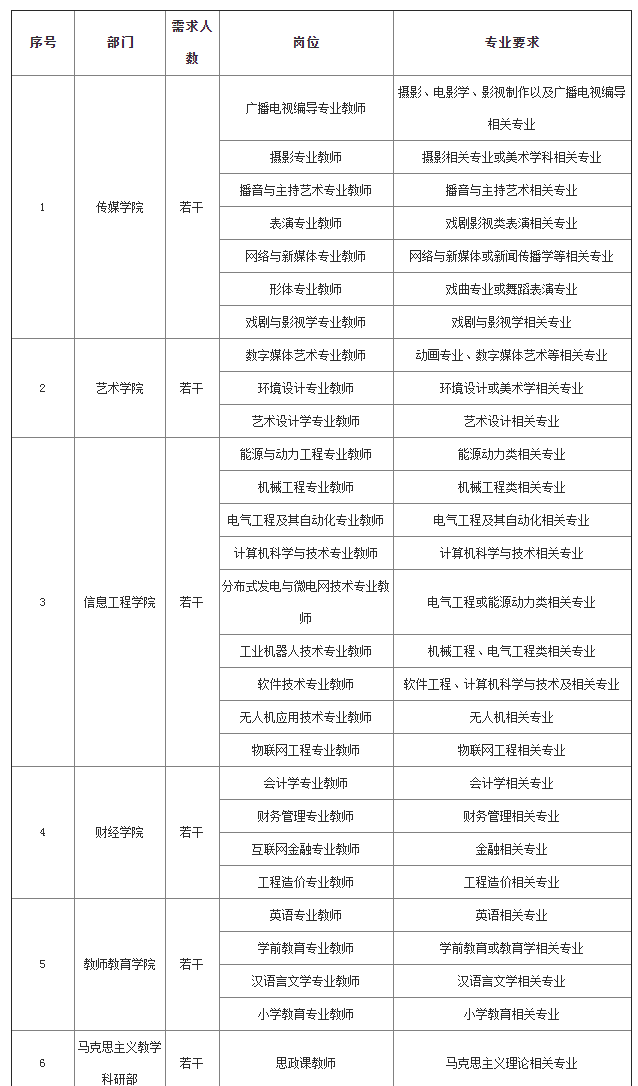 招聘计划书_招聘近千人,最高年薪20万 黑龙江这些单位招人啦(3)