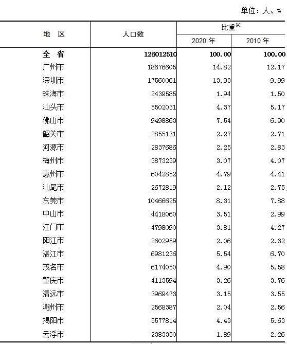 广东外来人口籍贯排名_江苏第1,湖南第4,浙江仅排第5 广东第21,顶级科学家分省(2)