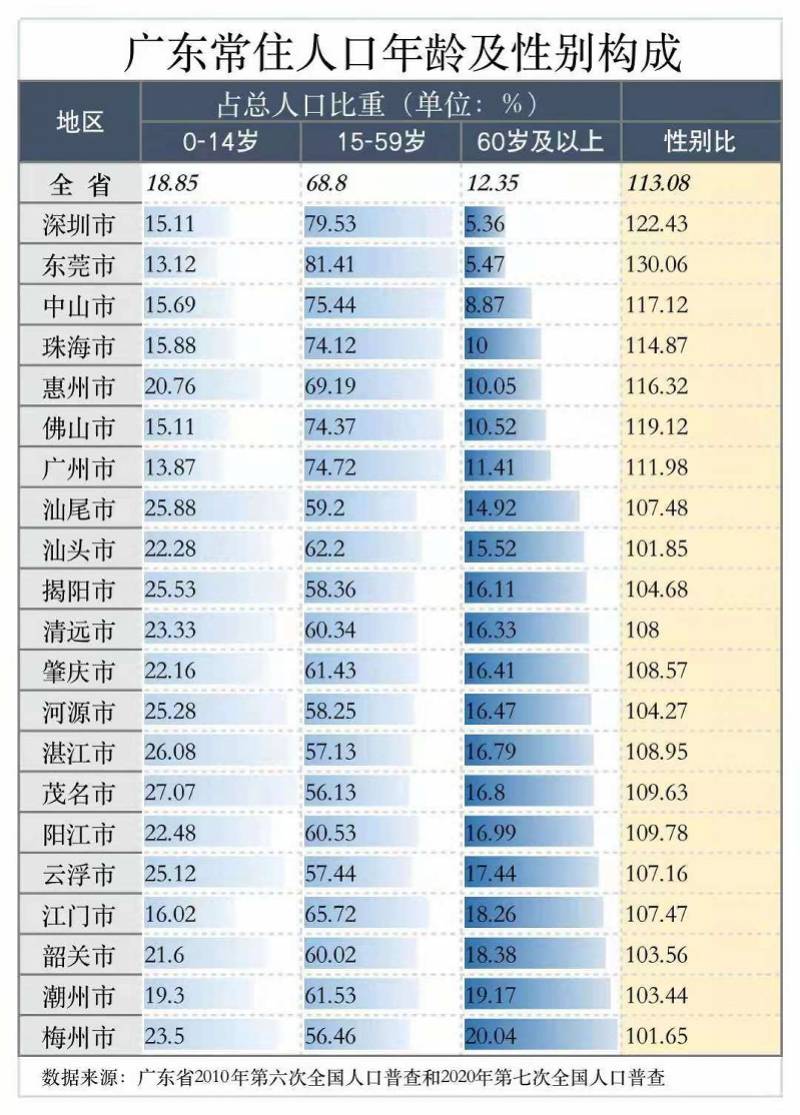 惠州市常住人口有多少_2019年惠州常住人口增加5万 人口密度430人 平方公里 图(3)