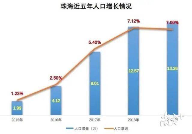 深圳长住人口_广州房价为什么一直比不过深圳