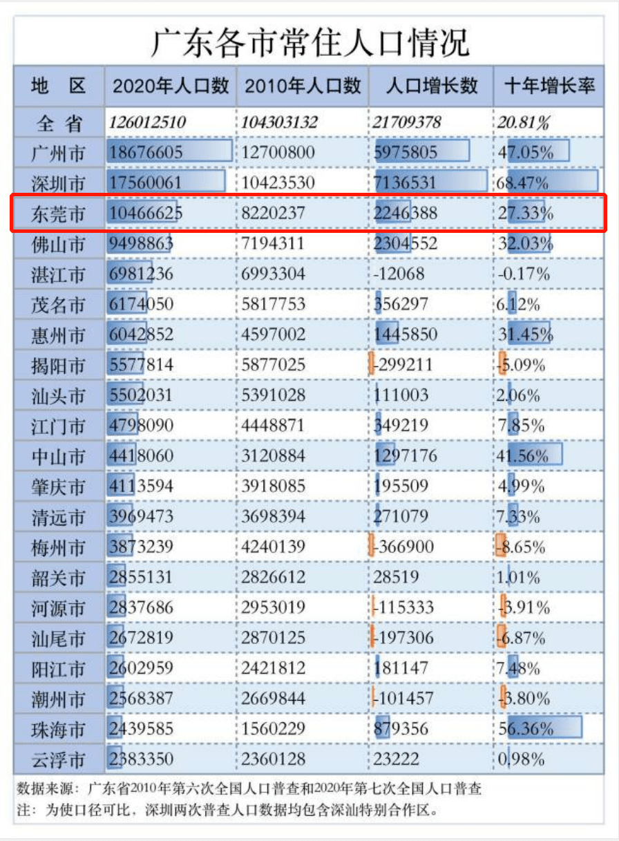 现在全国有多少人口_数据发布 统计公报(2)