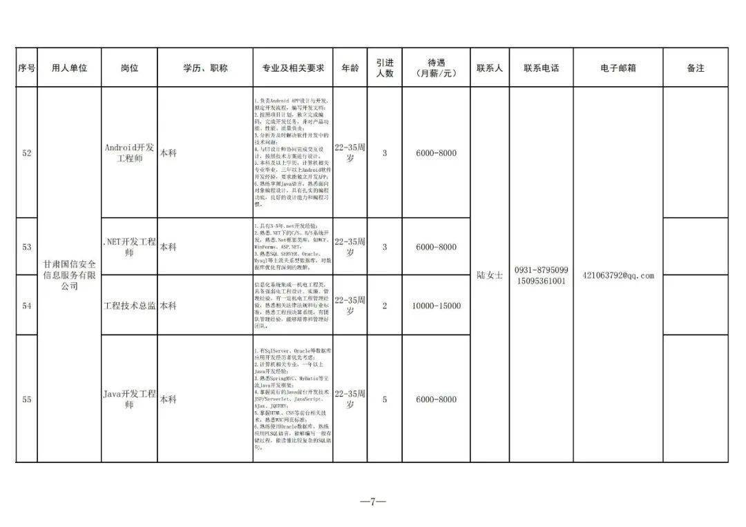 2021年兰州市各区人口是多少_兰州市何伟2021年秘书