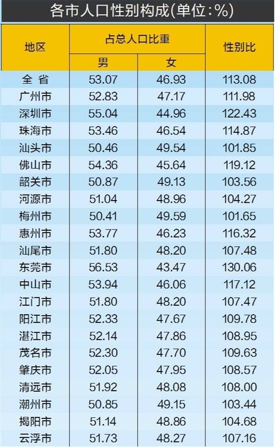 广东省外来人口统计_面对疫情新困局,持续打赢抗疫战(2)