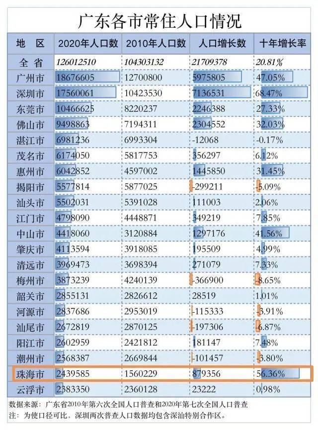 常住人口基本信息_淮南市2017年国民经济和社会发展统计公报 政务公开 淮南市(2)