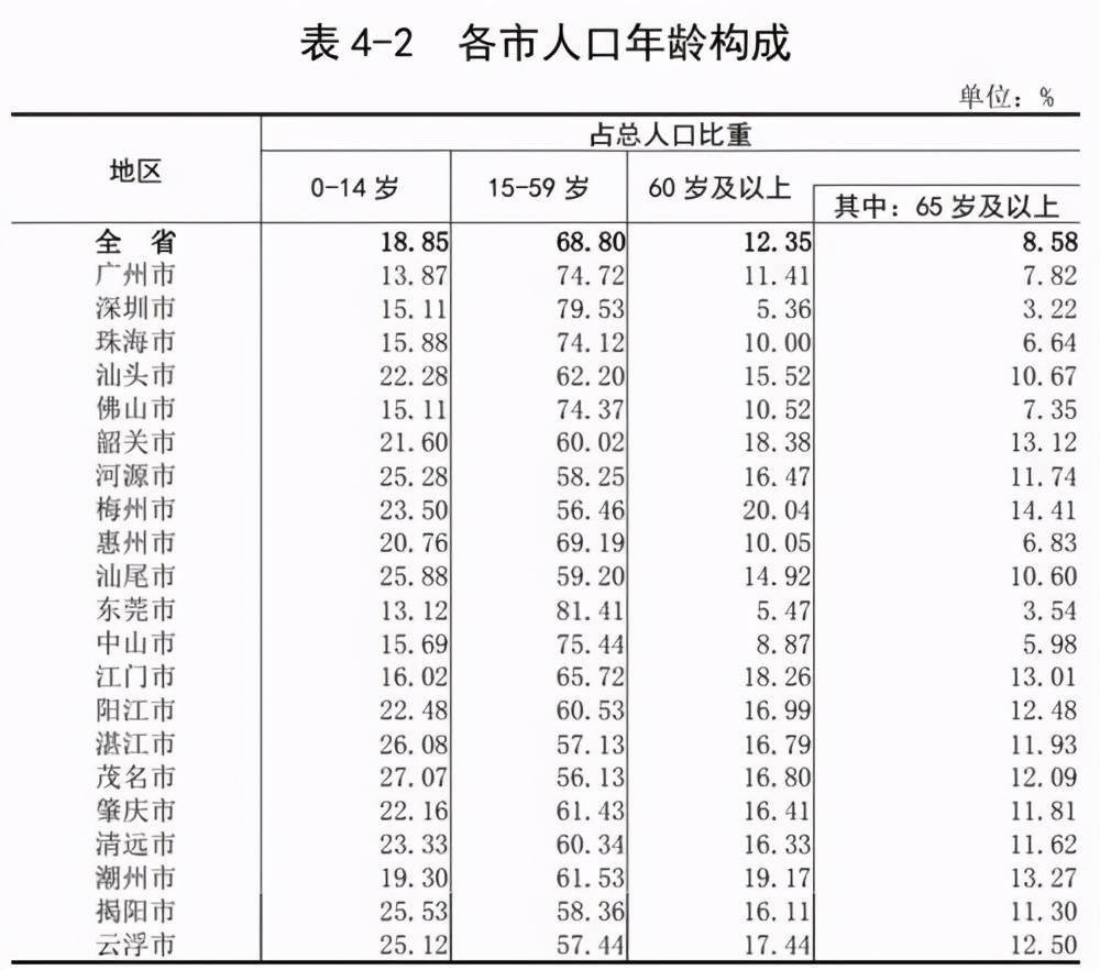 人口家底_人多力量大 一图读懂广东最新 人口家底(3)