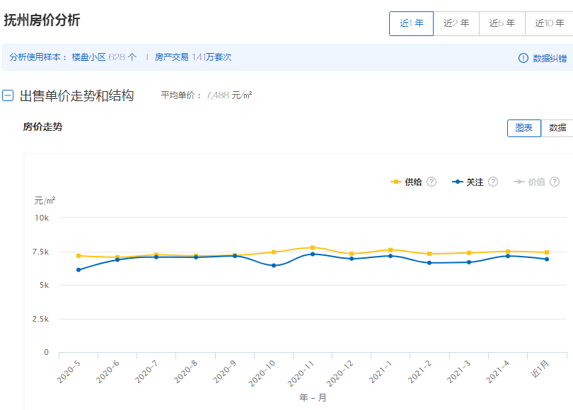 江西省上饶市2O20的GDp_三清之城的上饶市2020上半年GDP出炉,在江西省排名第几(3)