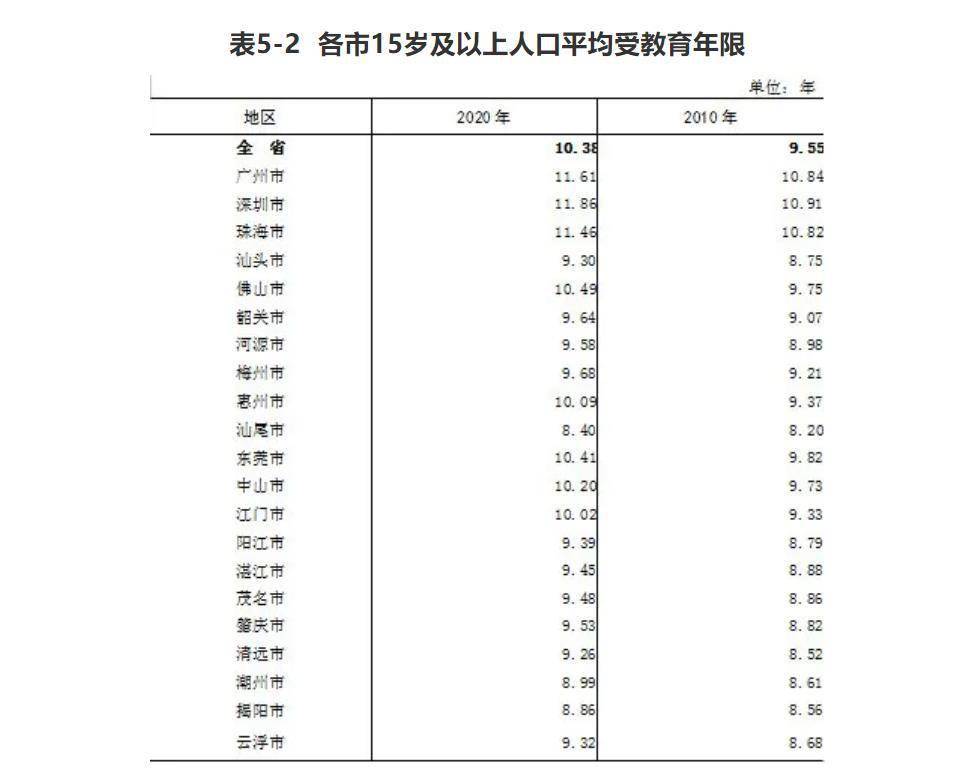 佛山总人口_两大万亿城市进入新阶段,地价破4万 宜居板块即将起飞