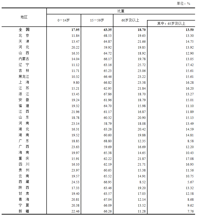 西藏汉族人口比例_全国各地人的气质,安徽的气质原来是这(2)