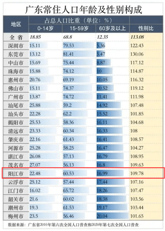 阳江市人口有多少_茂名人速看 2017年农村危房改造补助标准出炉 茂名16000户,有