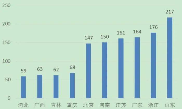 2021gdp全国前十名省_恭喜 2021年一季度,安徽省GDP超过上海市,升至全国第十名