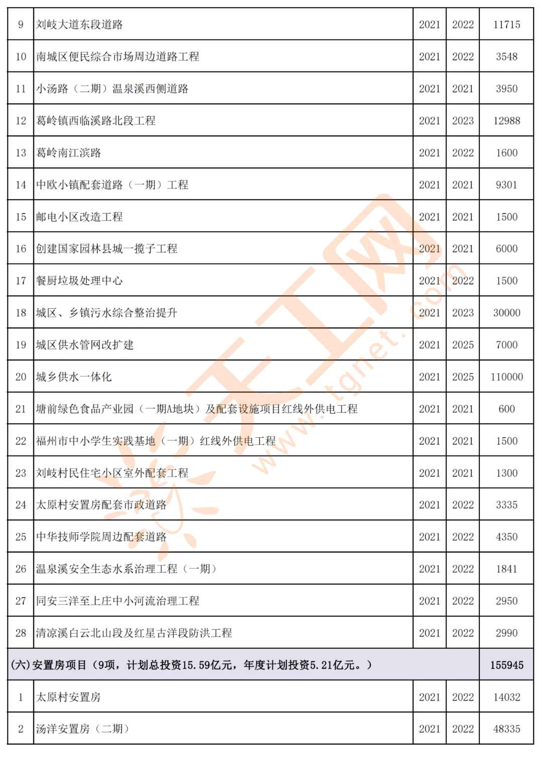 福州各县gdp2021年_福建2017年各县市GDP曝光 最有钱竟是 看看有没你家乡(2)