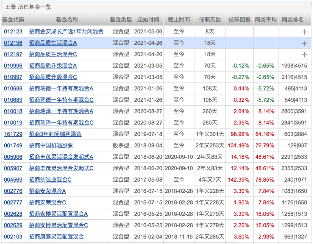 最大对冲基金继续加仓跟踪中国市场的etf;下周将有32只基金发行_时间