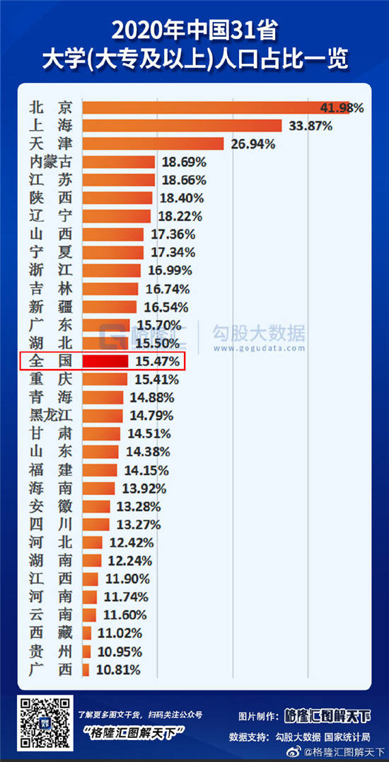 未来几年河北省GDP_河北2018上半年GDP增速创新低,河北经济的未来在何方(2)