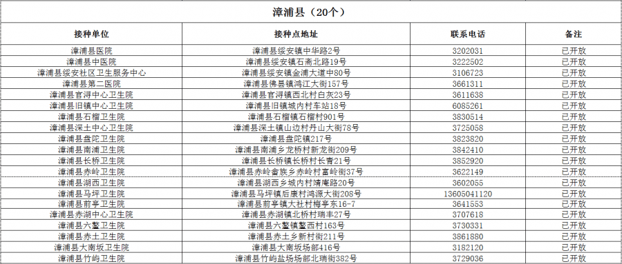 漳州市人口有多少_县城的房子能不能买 别再问我了,看这组数据(2)