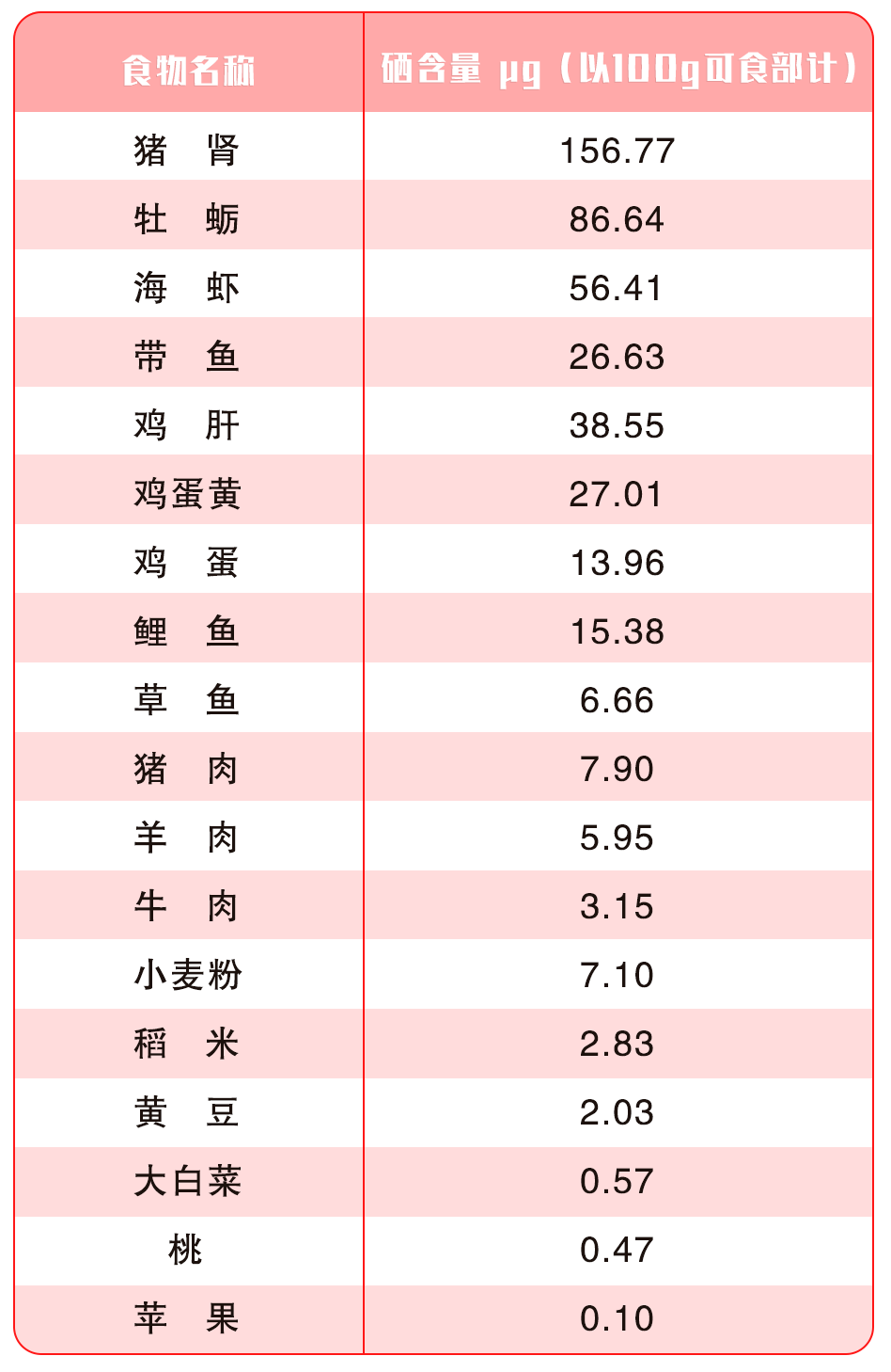 全民营养周物以硒为贵硒有食物稀有吗