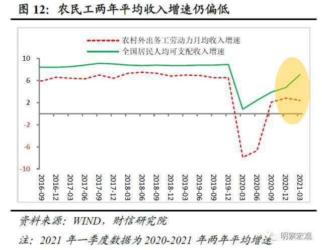 维修旧房不计入gdp_广东统计局再度公告 2016深圳GDP达20078.58亿,首超广州(2)